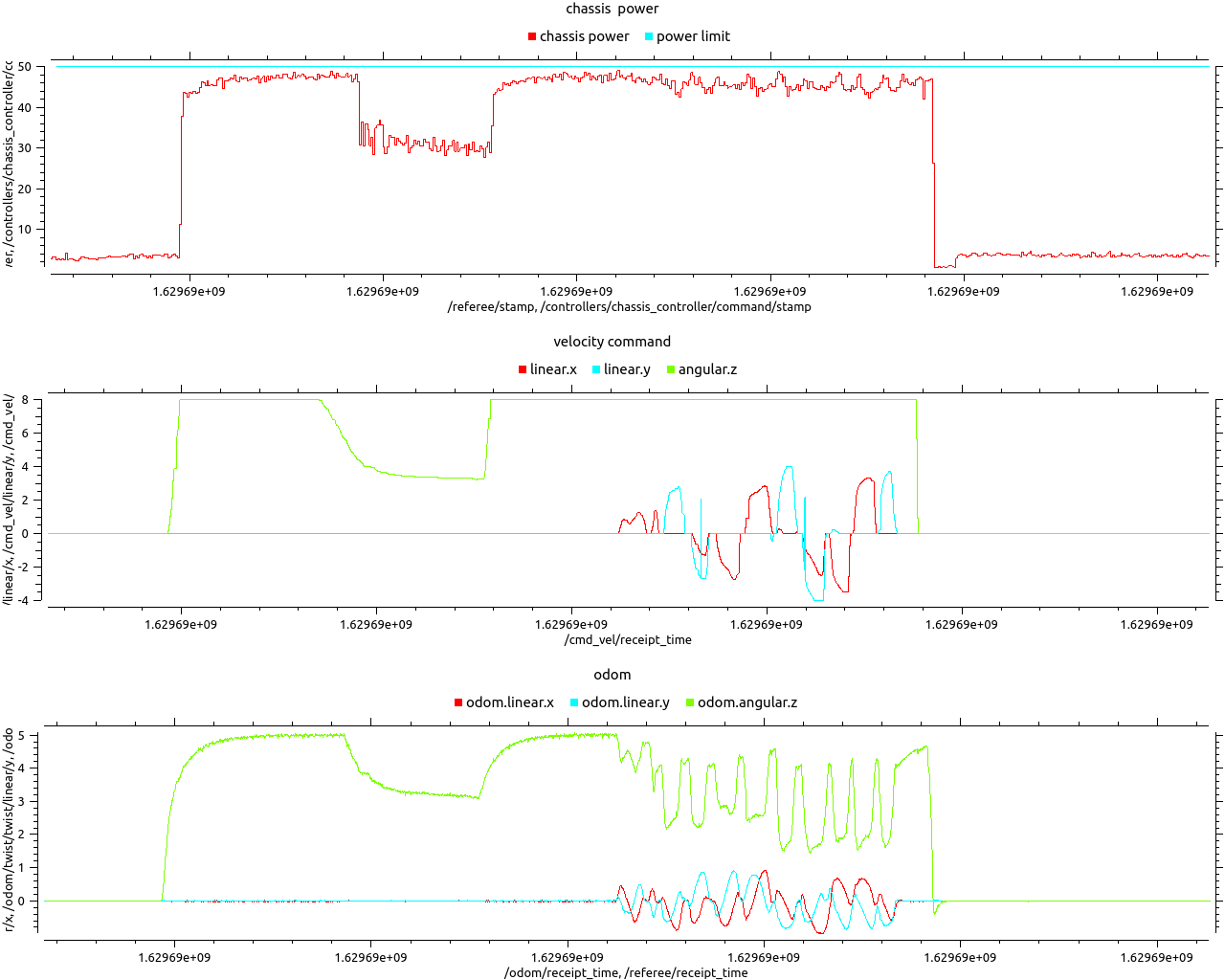 Software chassis power limit